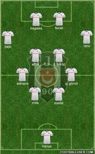 Besiktas JK Formation 2019