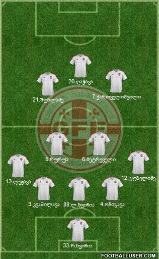 Georgia Formation 2019