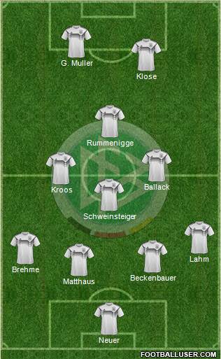 Germany Formation 2019