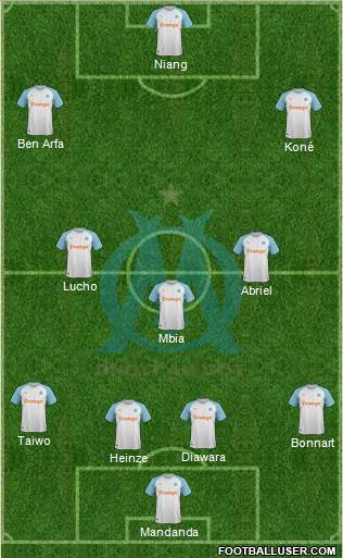 Olympique de Marseille Formation 2019