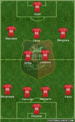 Stade Rennais Football Club Formation 2019