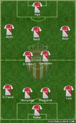 AS Monaco FC Formation 2019