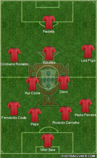 Portugal Formation 2019