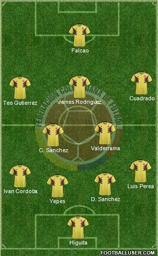 Colombia Formation 2019