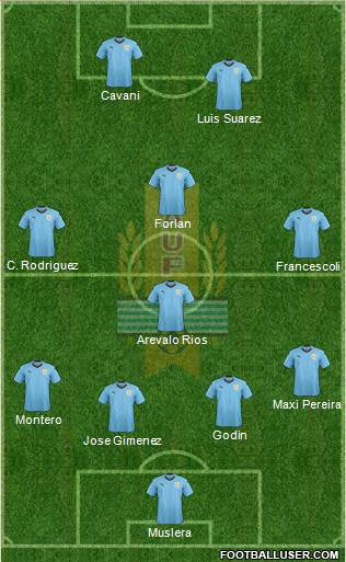 Uruguay Formation 2019