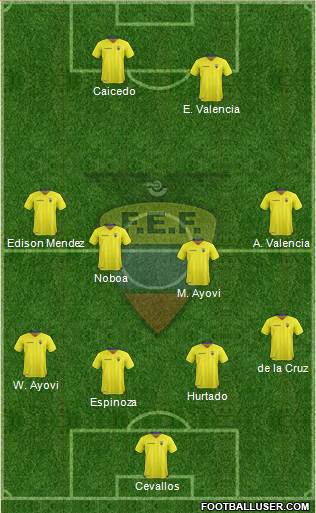 Ecuador Formation 2019