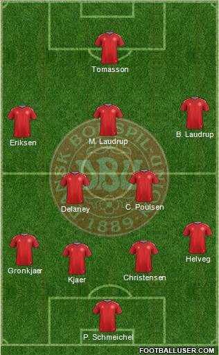 Denmark Formation 2019