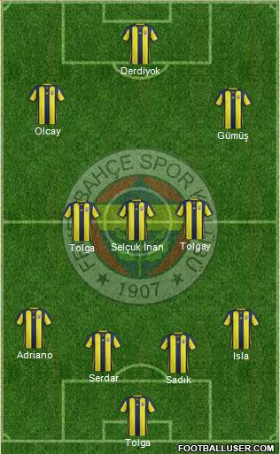 Fenerbahçe SK Formation 2019