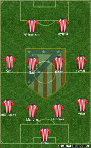 Atlético Madrid B Formation 2019