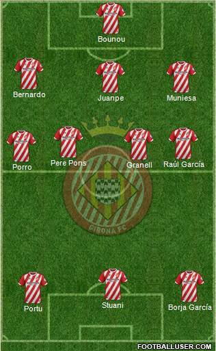 F.C. Girona Formation 2019
