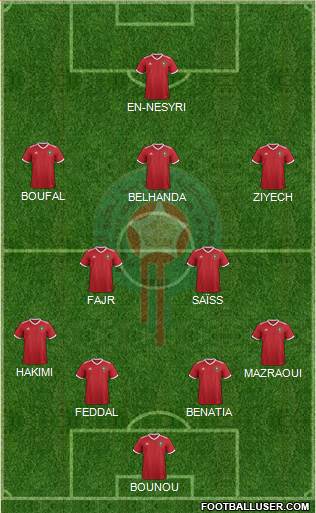 Morocco Formation 2019