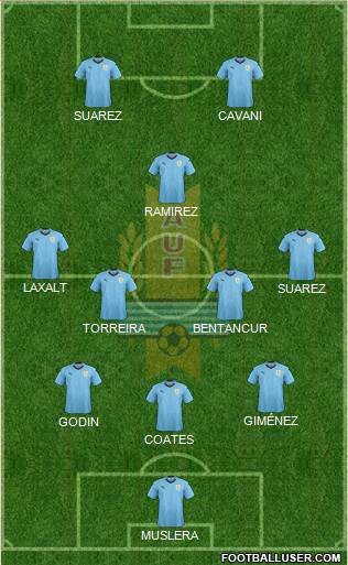 Uruguay Formation 2019