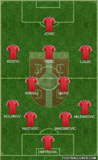 Serbia Formation 2019