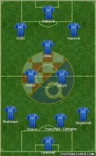 NK Dinamo Formation 2019