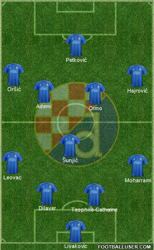 NK Dinamo Formation 2019