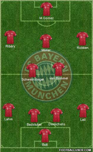 FC Bayern München Formation 2019