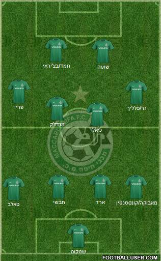 Maccabi Haifa Formation 2019