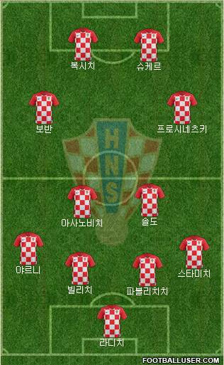 Croatia Formation 2019