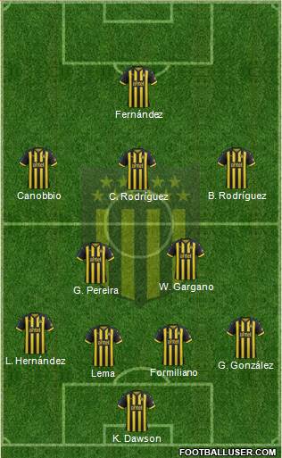 Club Atlético Peñarol Formation 2019