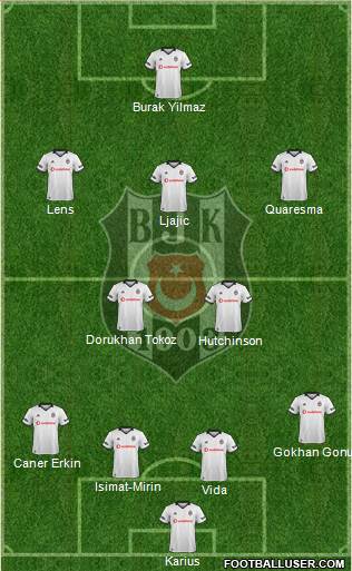 Besiktas JK Formation 2019