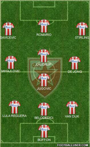 FC Red Star Belgrade Formation 2019