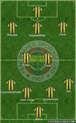 Fenerbahçe SK Formation 2019