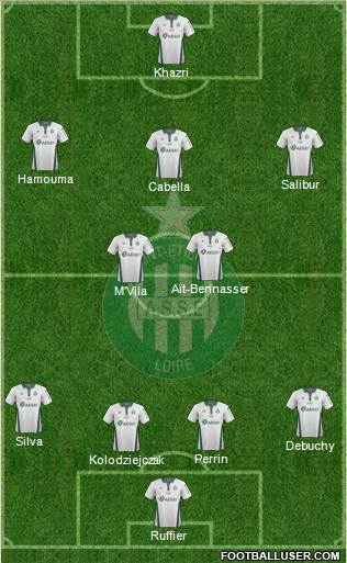 A.S. Saint-Etienne Formation 2019