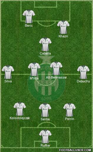 A.S. Saint-Etienne Formation 2019