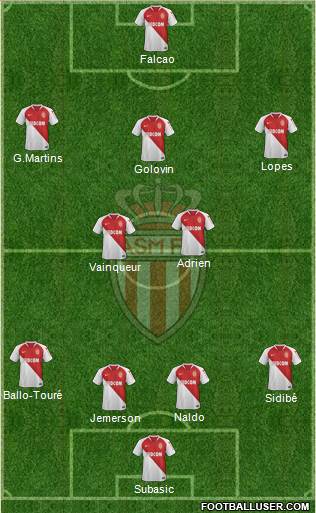 AS Monaco FC Formation 2019