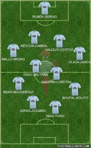 R.C. Celta S.A.D. Formation 2019