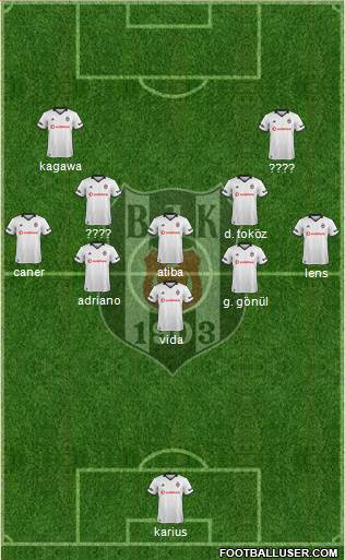 Besiktas JK Formation 2019