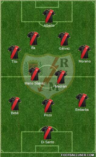 Rayo Vallecano de Madrid S.A.D. Formation 2019