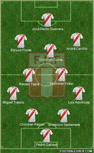 Peru Formation 2019