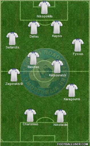 Greece Formation 2019