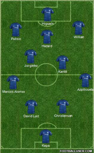 Chelsea Formation 2019