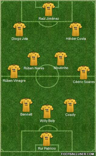 Wolverhampton Wanderers Formation 2019