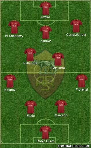 AS Roma Formation 2019