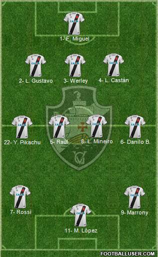 CR Vasco da Gama Formation 2019