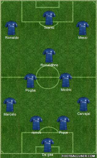 Chelsea Formation 2019