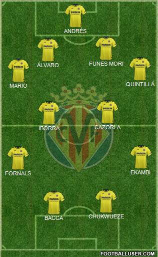 Villarreal C.F., S.A.D. Formation 2019