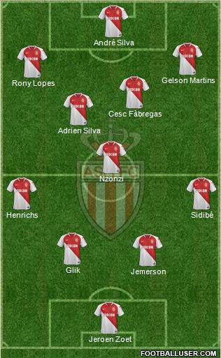 AS Monaco FC Formation 2019