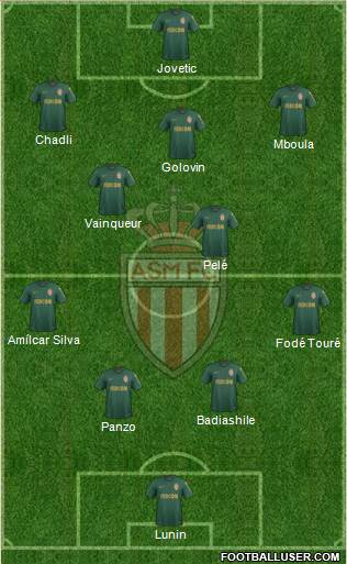 AS Monaco FC Formation 2019