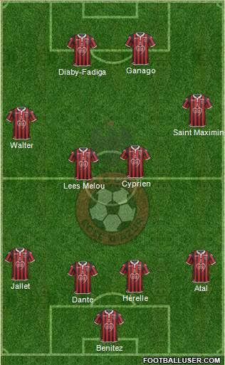 OGC Nice Côte d'Azur Formation 2019