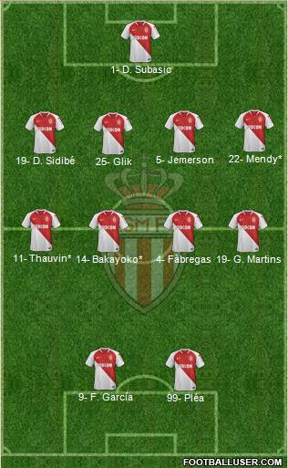 AS Monaco FC Formation 2019