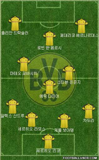 Borussia Dortmund Formation 2019