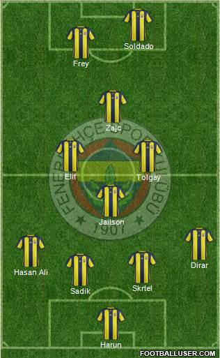 Fenerbahçe SK Formation 2019