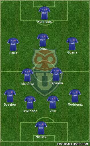 CF Universidad de Chile Formation 2019