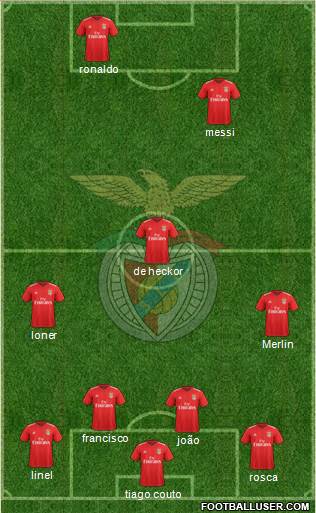 Sport Lisboa e Benfica - SAD Formation 2019