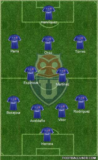 CF Universidad de Chile Formation 2019