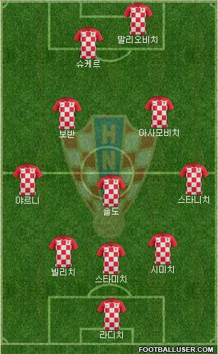 Croatia Formation 2019